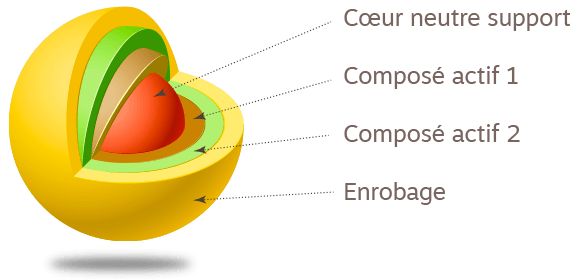 biocurcuma