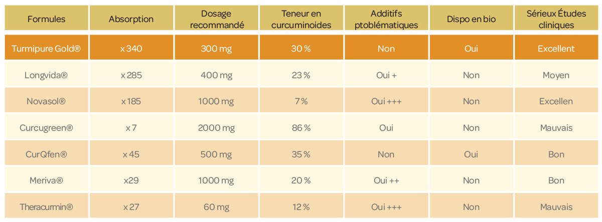 biocurcuma